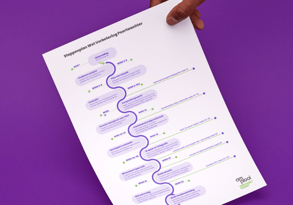 Download Stappenplan Wet Verbetering Poortwachter